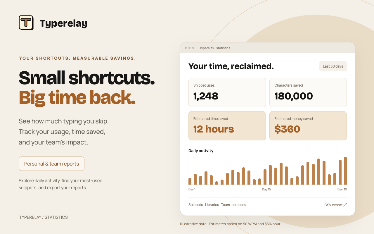 Statistic for your snippets - both for team and personal stats